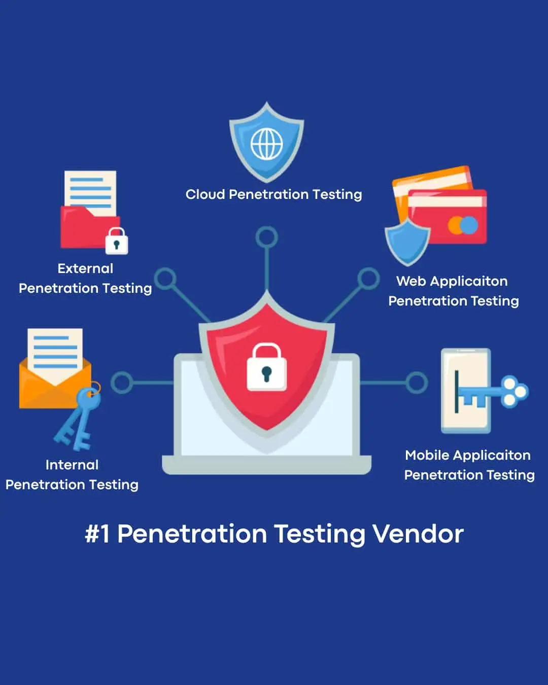 the best external penetration testing services